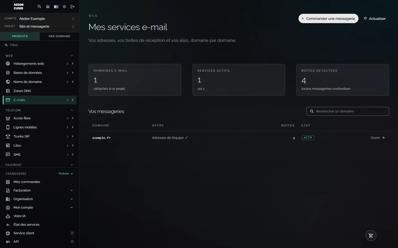 Les messageries du projet.